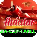 asia cup table VIP Pro v3.6.4