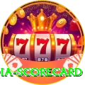 india scorecard Deluxe v2.3.6